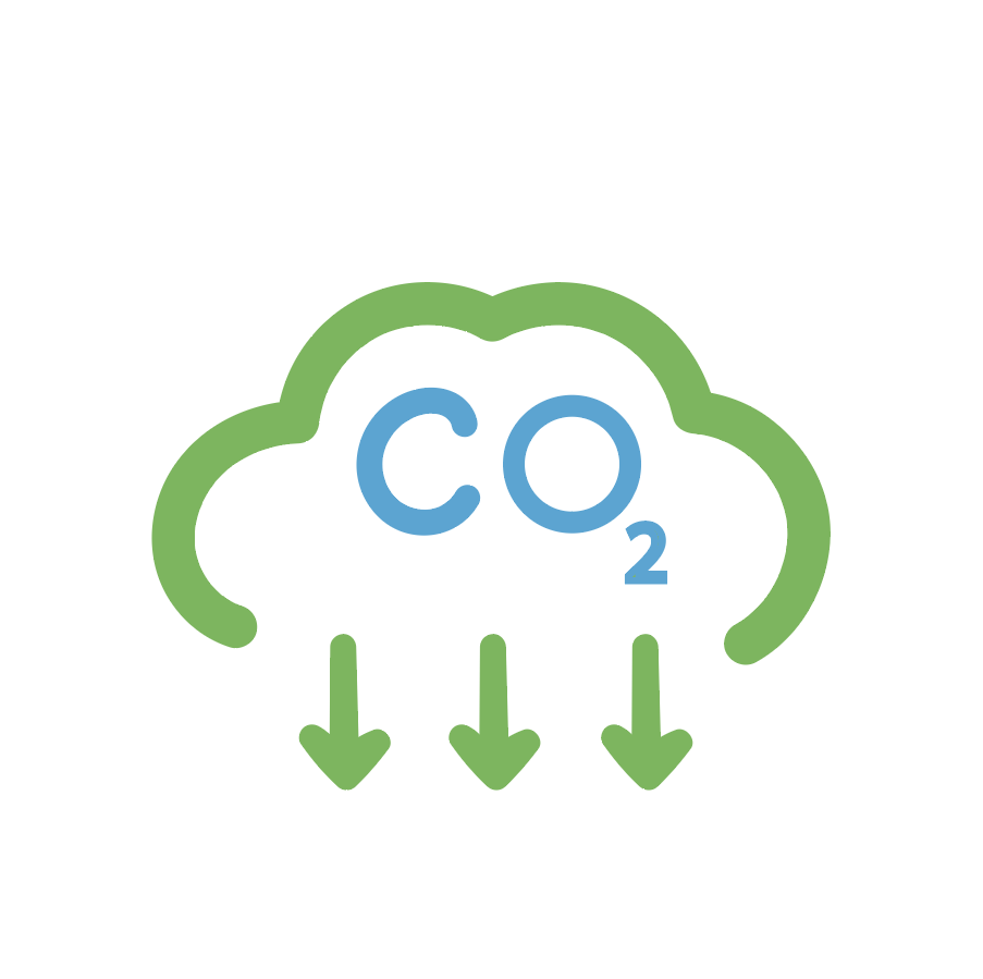 CO2