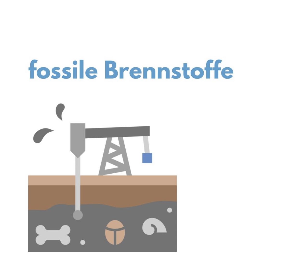 Fossile Brennstoffe