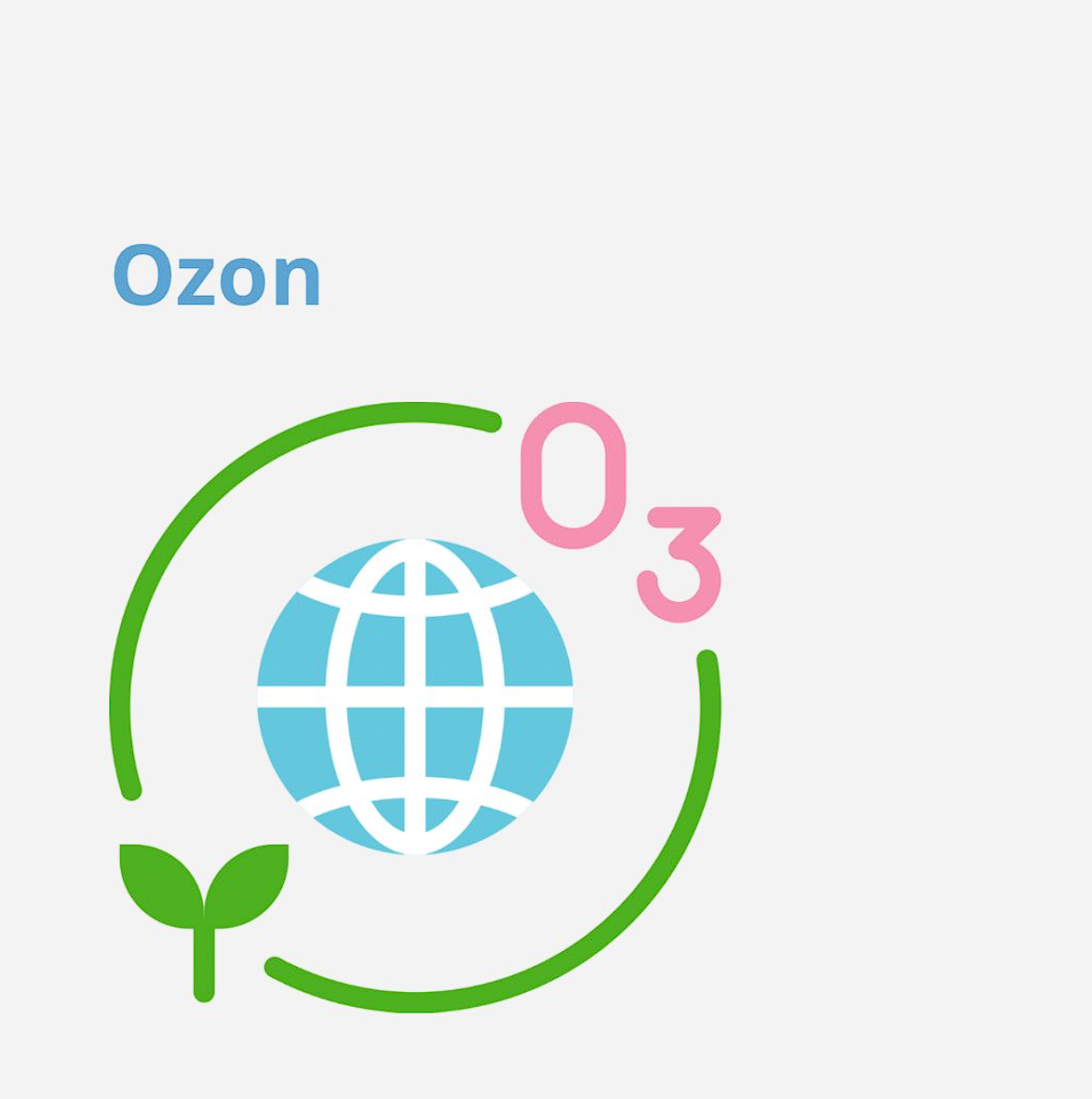 Ozon (O3)