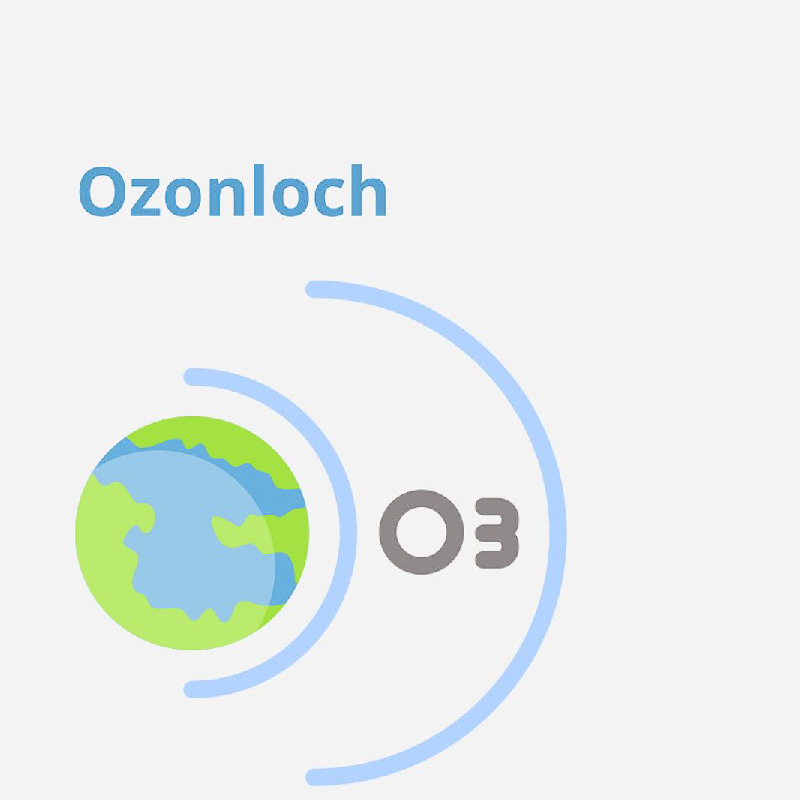 Ozonloch. Ozon wird auch mit der chemischen Formel "O3" abgekürzt.