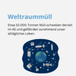 Beitragsbild zum Begriff „Weltraummüll". Etwa 10.000 Tonnen Müll schweben derzeit im All und gefährden unser Zusammenleben.