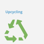 Beitragsbild zum Begrif „Upcycling". Zu sehen ist das grüne Recycling-Symbol.
