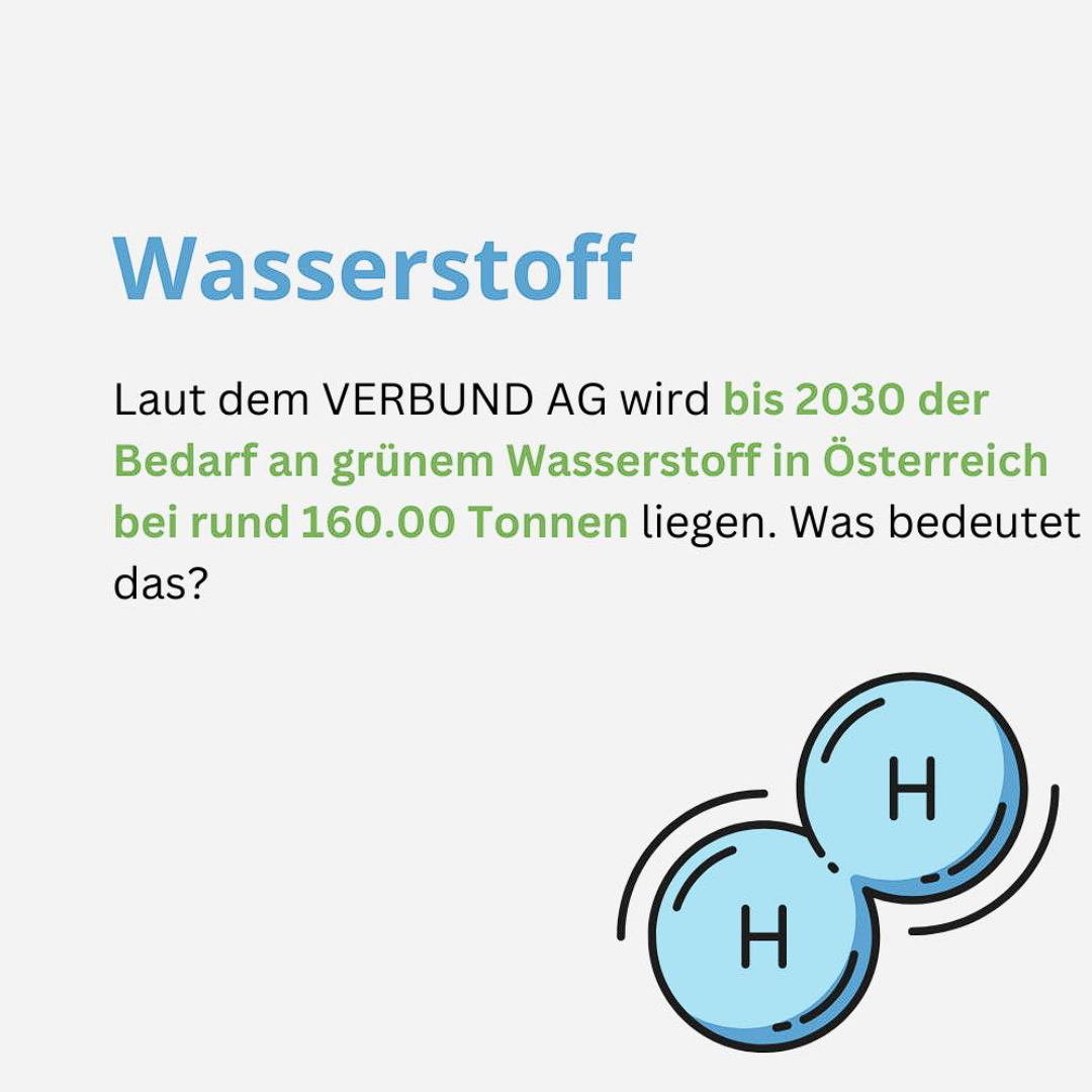 Beitragsbild zum Begriff „Wasserstoff". Laut dem Verbund AG wird bis 2030 der Bedarf an grünem Wasserstoff in Österreich bei rund 160.000 Tonnen liegen. Was bedeutet das?