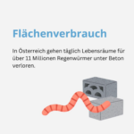 Beitragsbild zum Thema „Flächenverbrauch". In Österreich gehen täglich Lebensräume für über 11 Millionen Regenwürmer unter Beton verloren.