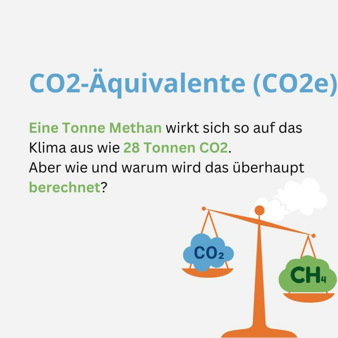 Beitragsbild zum Thema "CO2-Äquivalente". Eine Tonne Methan wirkt sich so auf das Klima aus wie 28 Tonnen CO2. Aber wie und warum wird das überhaupt berechnet?